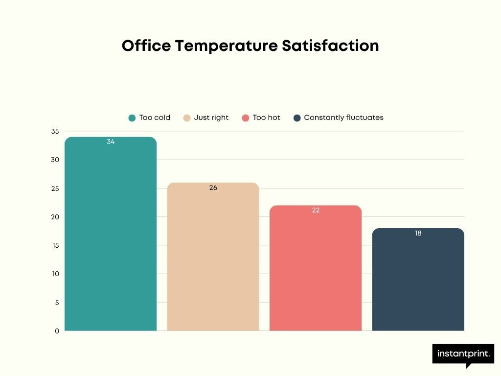Featured image for Concerns Rise Over Workplace Comfort as UK Faces Increasing Temperatures in 2026 - Business