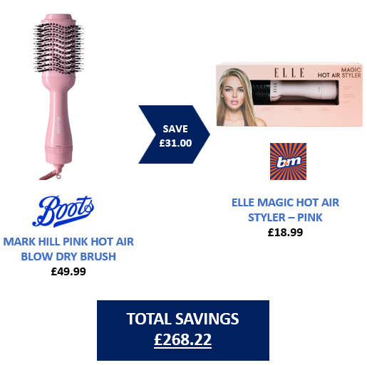 Mark Hill pink hot air brush and Elle magic styler box