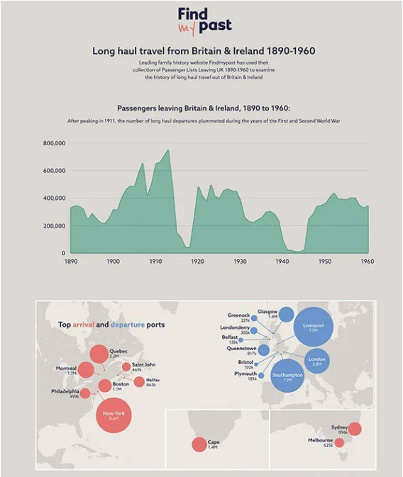 long-haul-travel-brtain-ireland