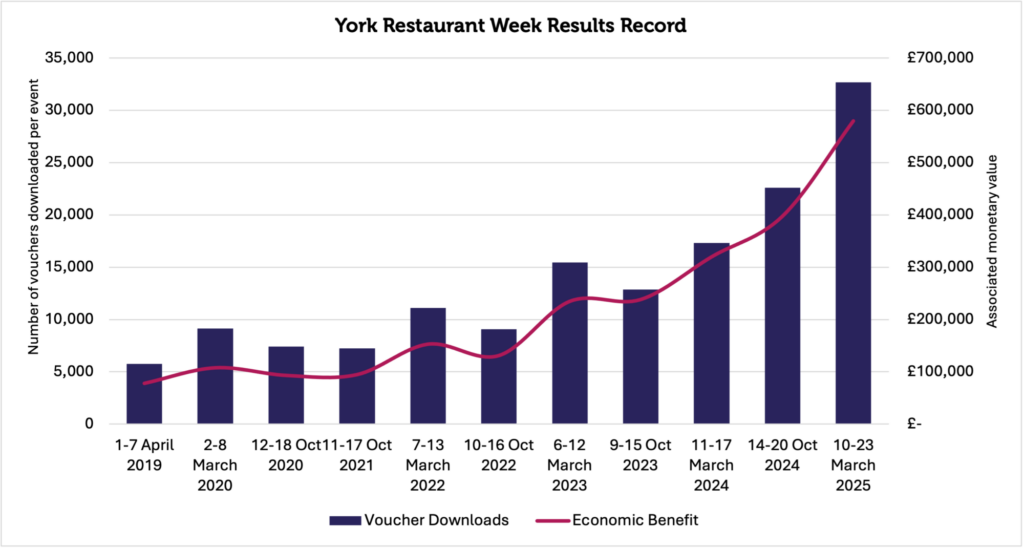 YRW Records