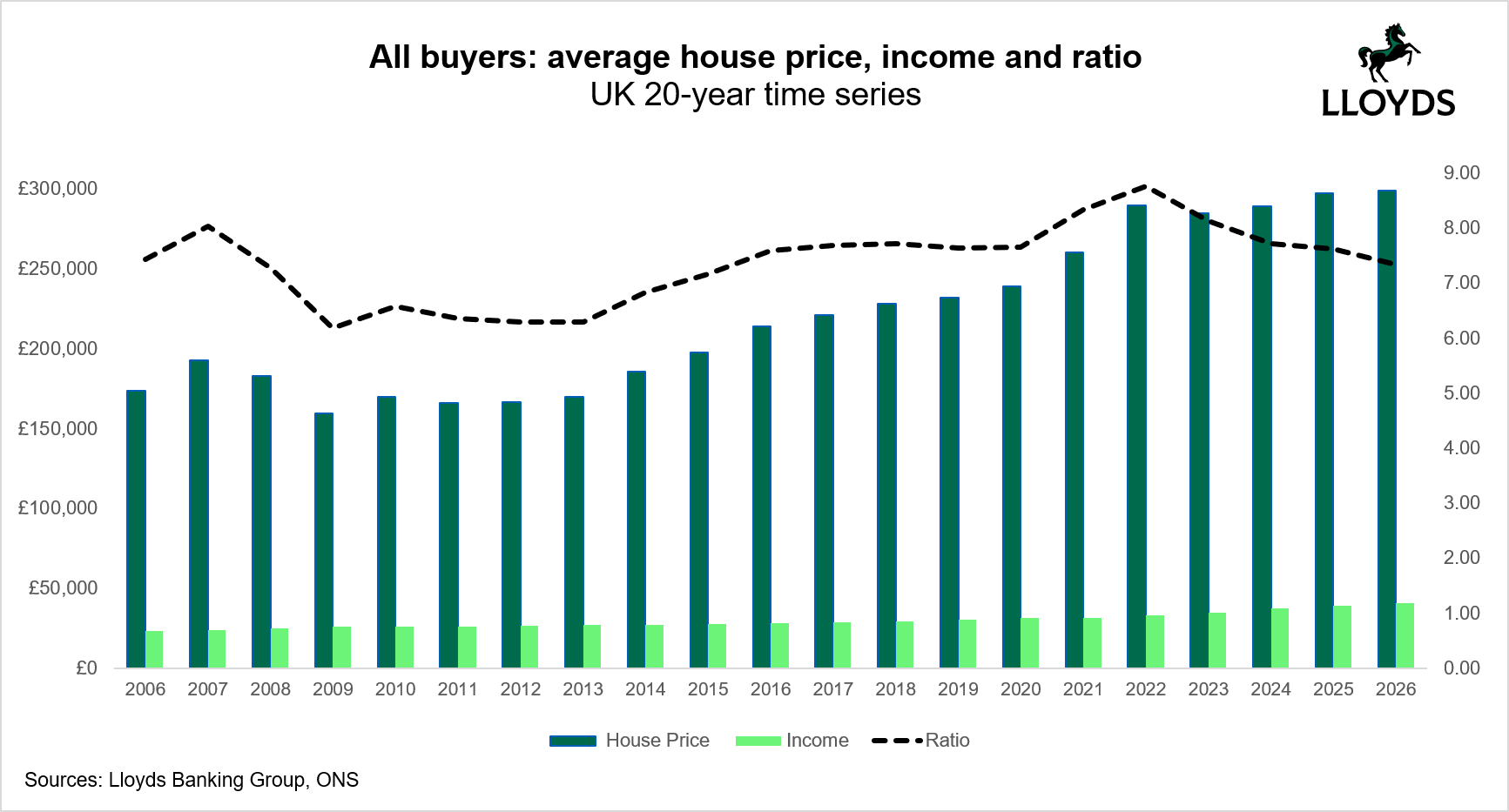 Featured image for Hull among Britain’s most affordable places to buy as Yorkshire housing affordability improves - Business