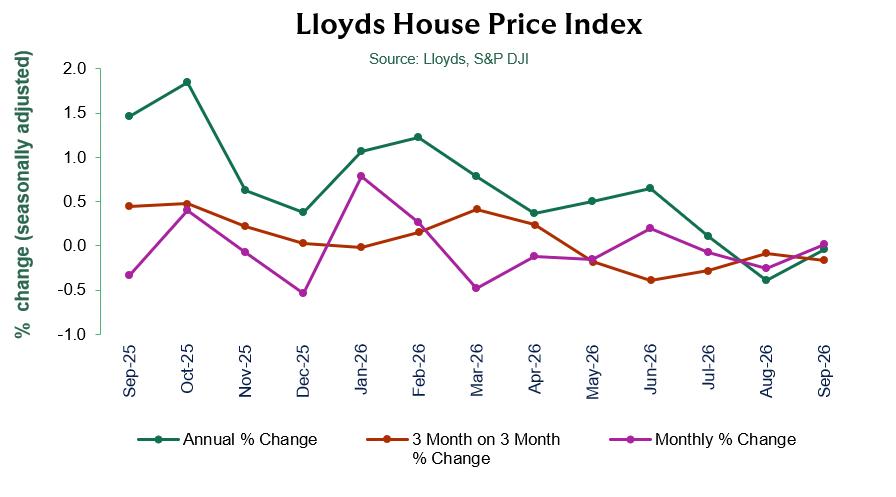 Featured image for Yorkshire First-Time Buyer Homes Average £171,661 as UK House Prices Hold Steady - Business