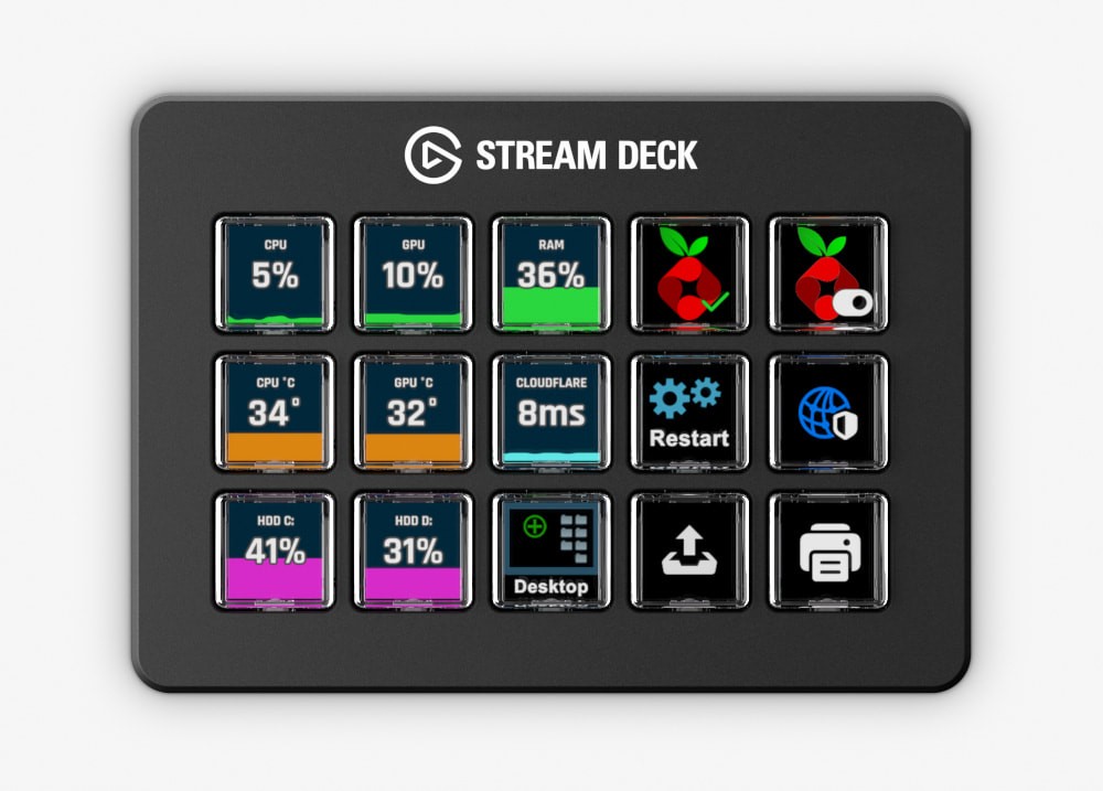 Black Elgato Stream Deck featuring 15 customizable scissor keys with colorful LCD screens, displaying system stats and shortcuts for OBS and Twitch.