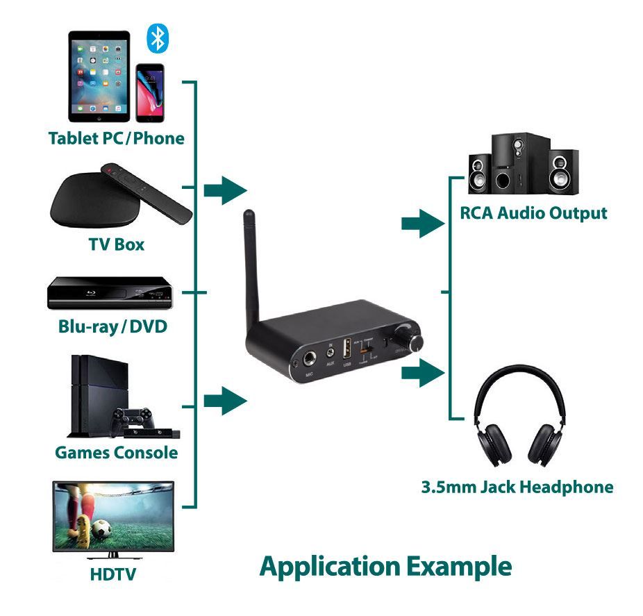AV Link 100.598UK Bluetooth music receiver 15 m Black - image 5