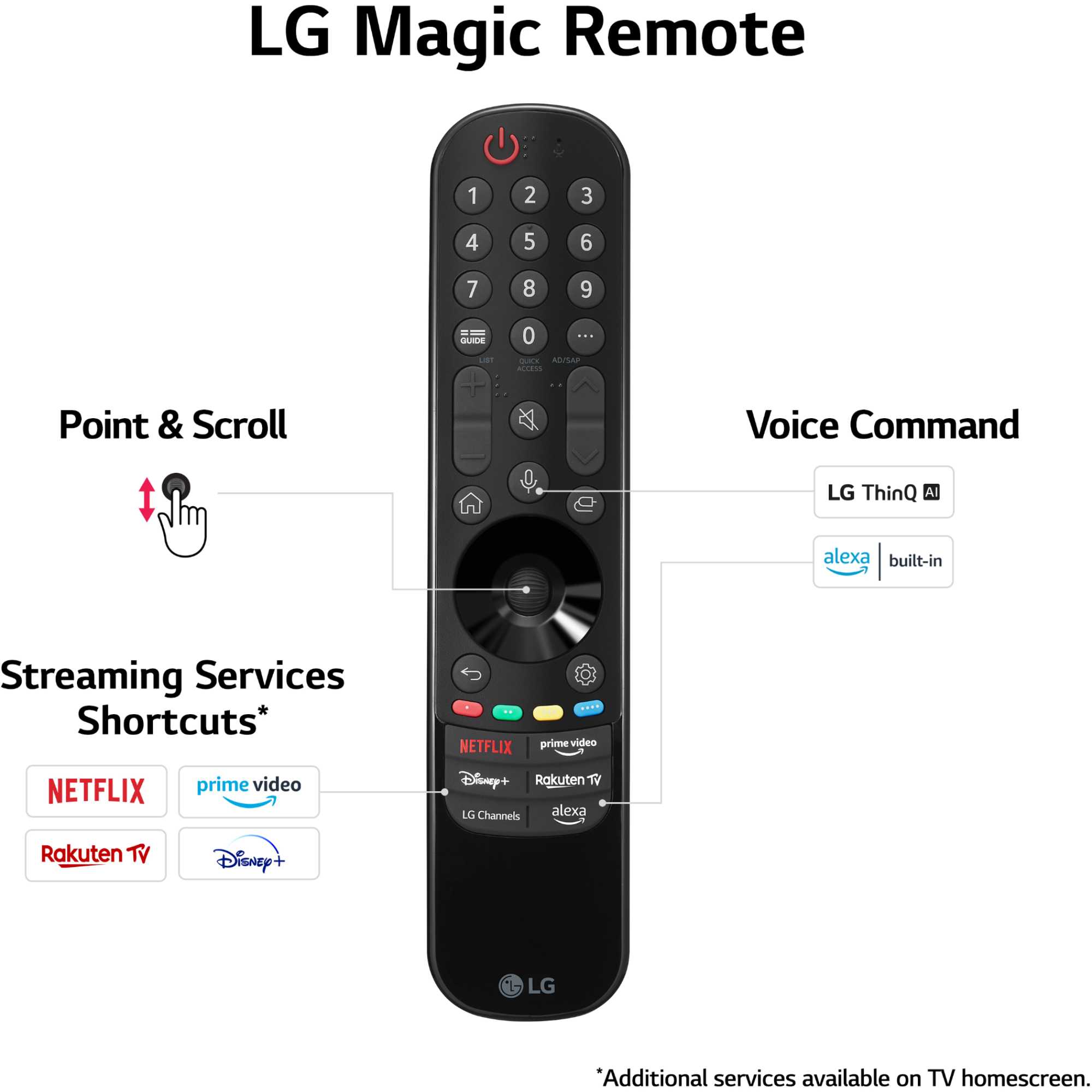 Sleek black LG Magic Remote with a variety of buttons, including shortcuts for Netflix and Prime Video, featuring a voice command option and a point-and-scroll function.