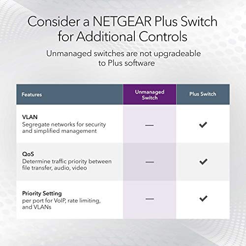 NETGEAR GS316 Unmanaged L2 Gigabit Ethernet (10/100/1000) Black - image 4