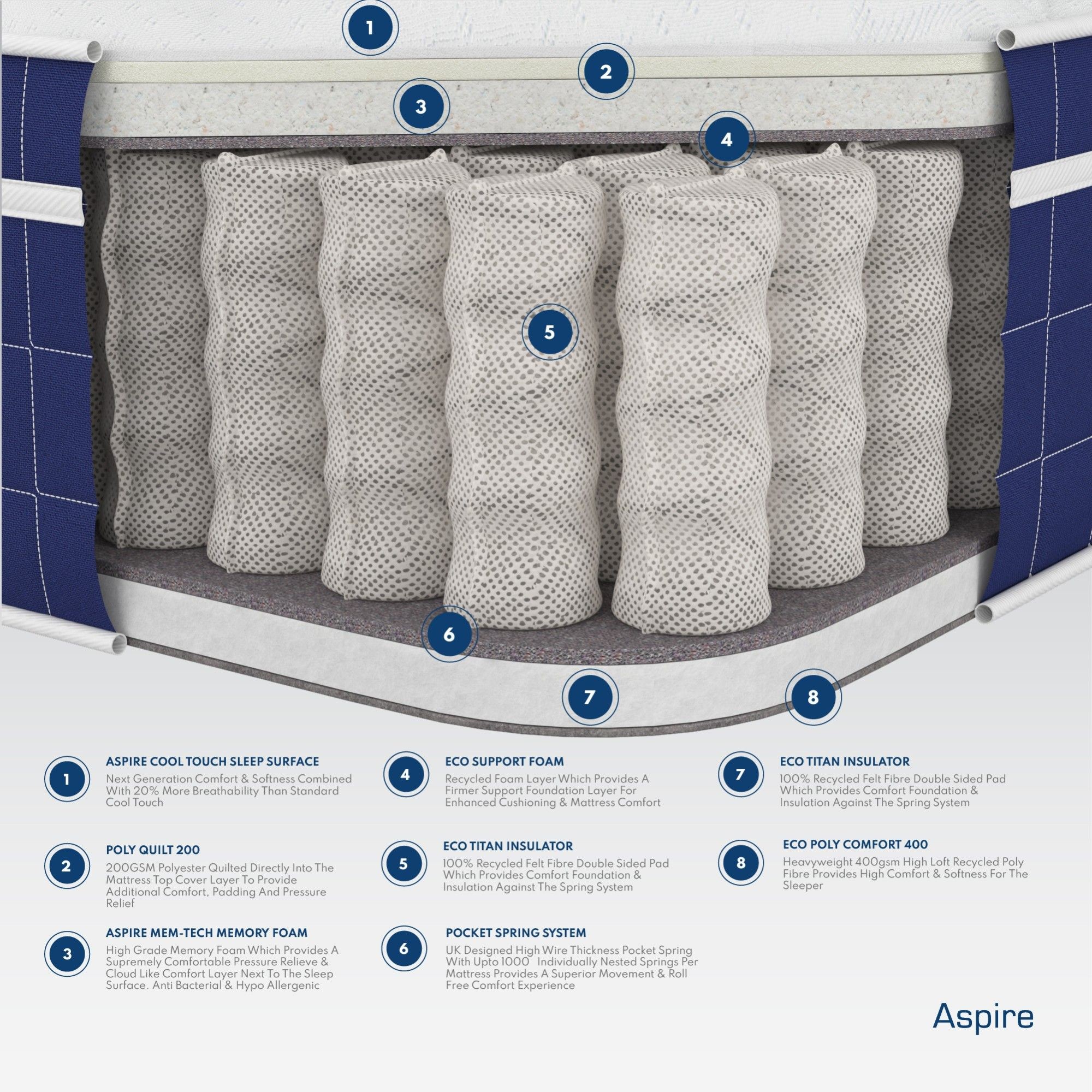 Aspire Invigorate 1000 Pocket Hybrid Mattress, Small Double - image 4