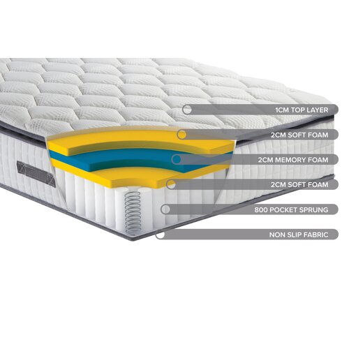 SleepSoul SleepSoul Bliss Super King Mattress - White