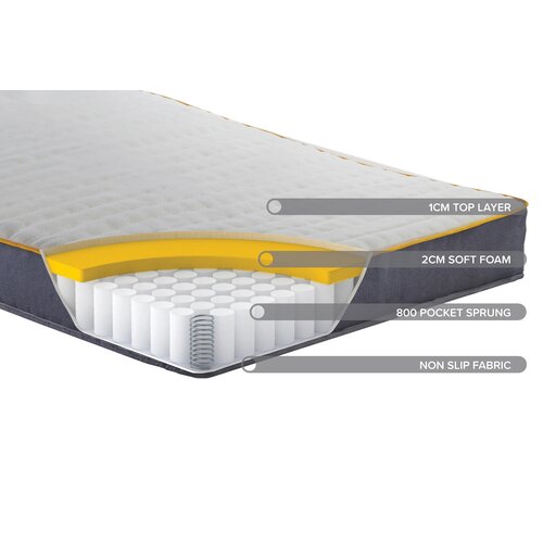 Birlea 120cm Sleepsoul Comfort 800 Pocket Mattress features a white quilted top, soft foam layers, 800 pocket springs, and a non-slip fabric base for enhanced comfort and support.