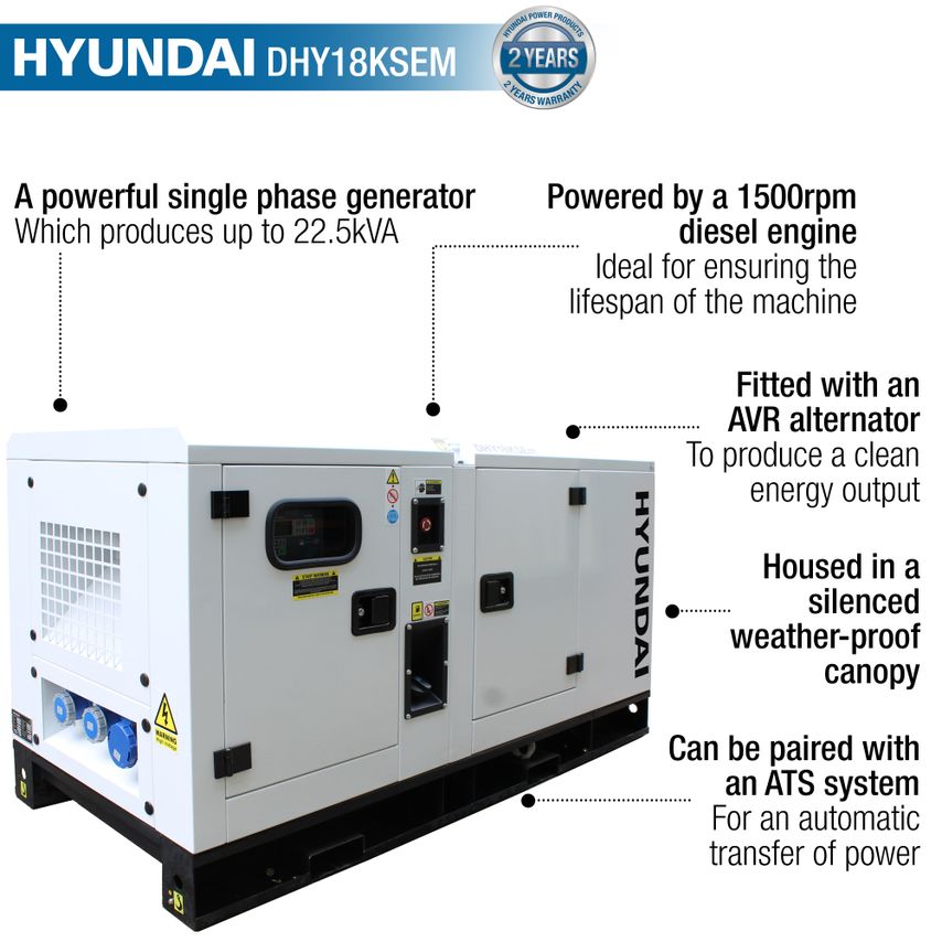Hyundai DHY18KSEm diesel generator in white and blue, featuring a 1500rpm engine, AVR alternator, weatherproof canopy, and capable of producing up to 22.5kVA.
