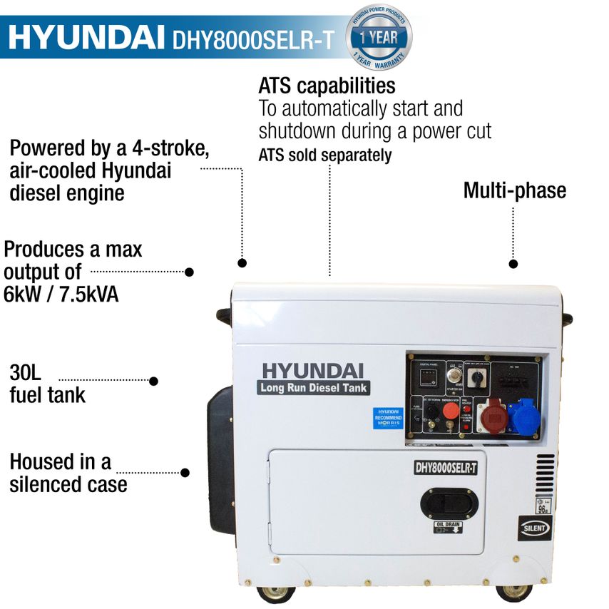 Hyundai DHY8000SELR-T diesel generator features a white metal casing, a control panel with various switches, a long run diesel tank, and is powered by a 4-stroke air-cooled engine.