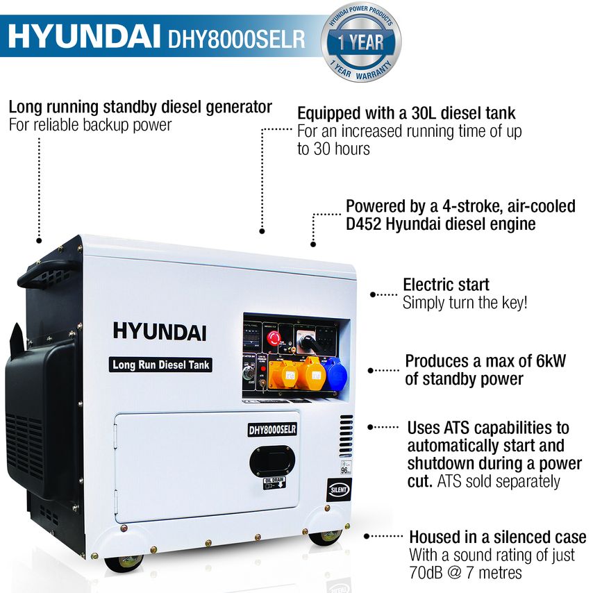Hyundai DHY8000SELR diesel generator in white and blue, featuring a 30L fuel tank, electric start, and a 6kW output, housed in a silenced case for reduced noise.