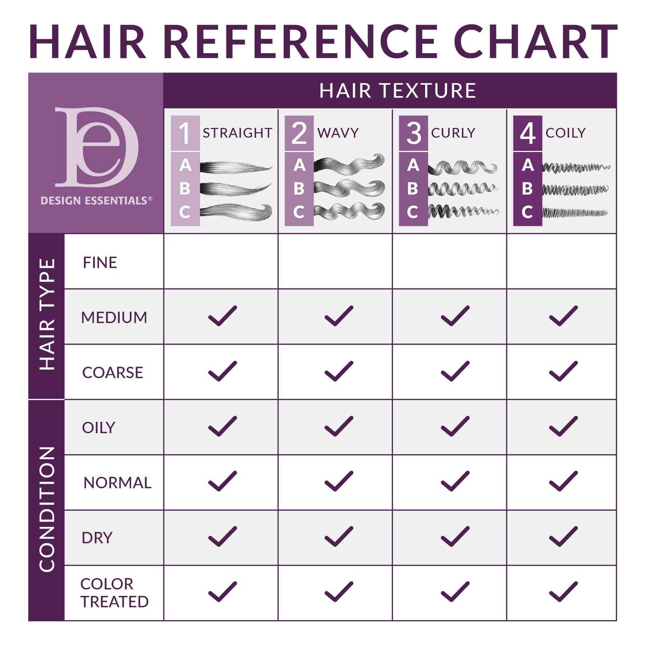 Design Essentials Kukui & Coconut Hydrating Leave-In Conditioner 340g - image 3