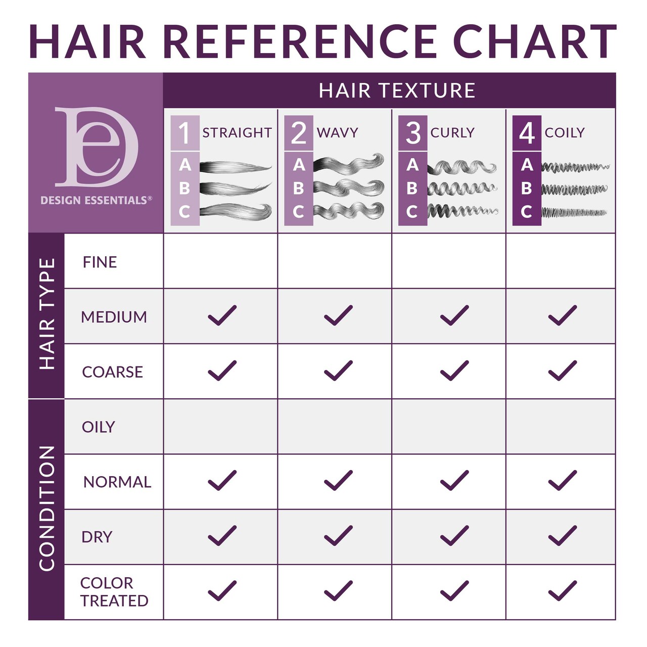 Design Essentials Rosemary & Mint Stimulating Super Moisturising Conditioner 302g / no - image 2