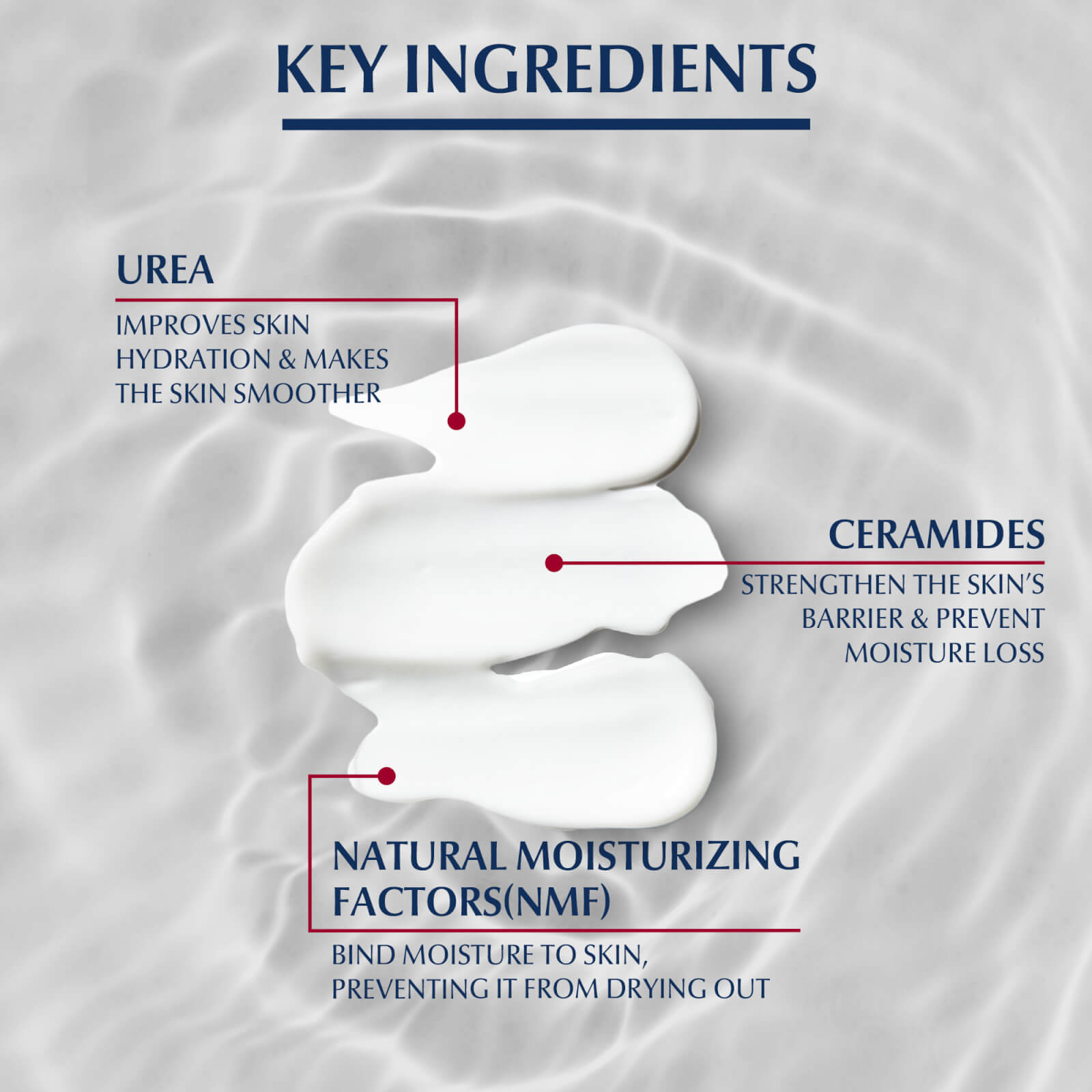 Eucerin UreaRepair Plus 10% Urea Lotion SCENTED 250ml - image 4