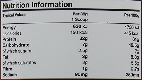 Bright pink container of Mutant Whey protein powder, 908g, featuring a bold label with strawberry graphics and detailed nutritional information on the side.