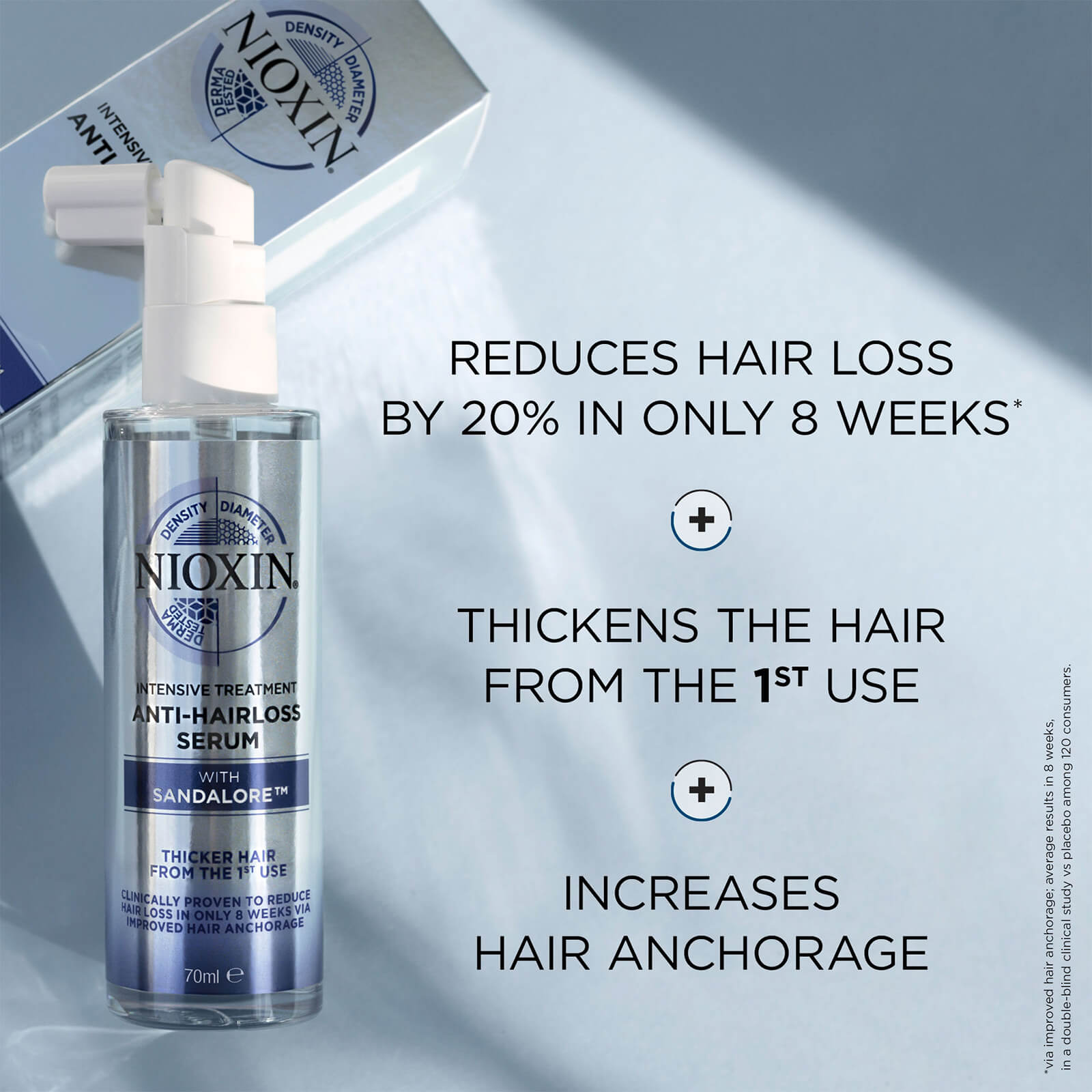 Nioxin Anti-Hair Loss Serum With Sandalore 70ml - image 2