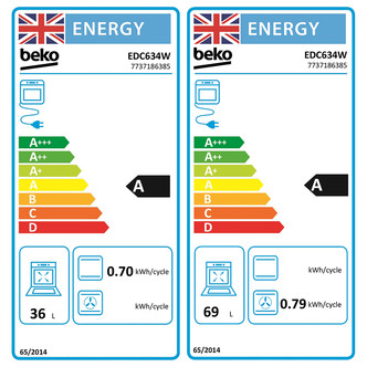 White 60cm double oven electric cooker with a ceramic hob, featuring energy efficiency labels indicating A rating, with details on energy consumption for both oven and hob.