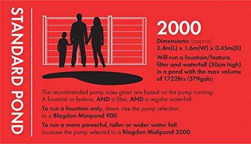 Blagdon Minipond 2000 Pump, black plastic design, 2000 L.p.h capacity, suitable for ponds, includes specifications for dimensions and usage guidelines on a red background.