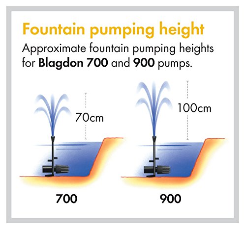 Blagdon MiniPond Water Garden Pump 700cm3 - image 3