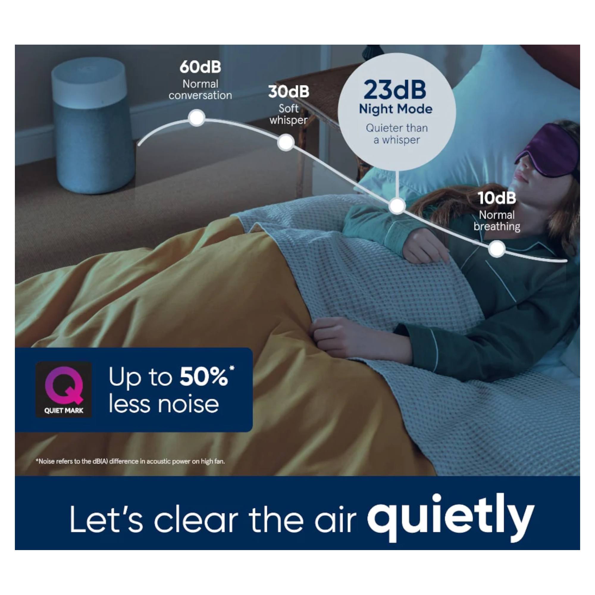 Blueair Max 3350i Air Purifier - image 2