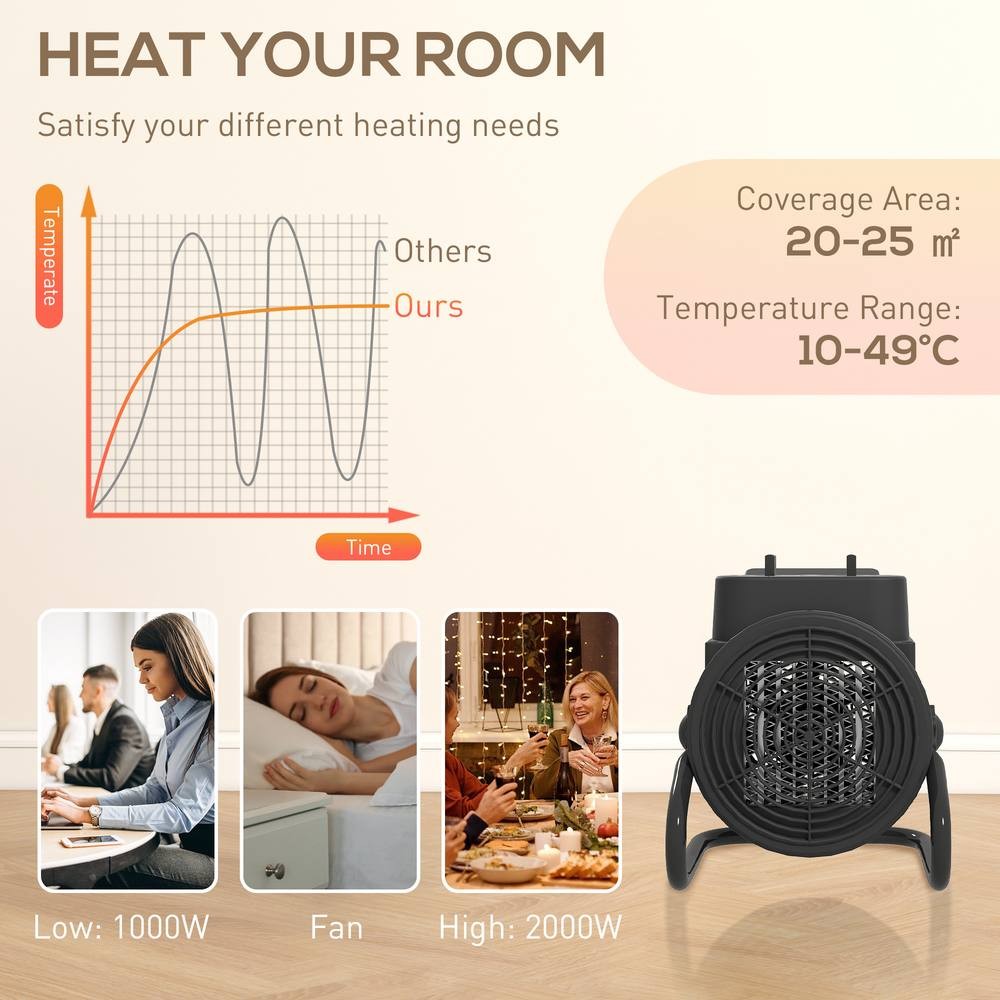 HOMCOM Red Portable Ceramic Electric Fan Space Heater 21.5cm 1500W - image 5