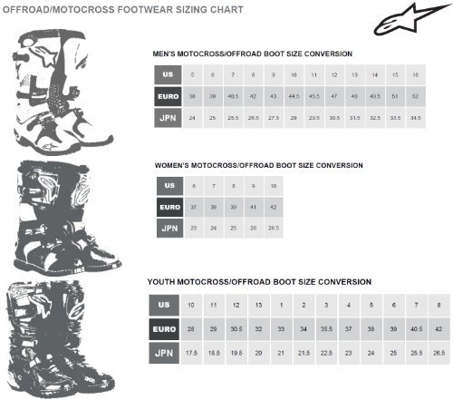 Alpinestars Tech 7 Enduro Motocross Boots UK 11 (EU 45.5) Black - image 2