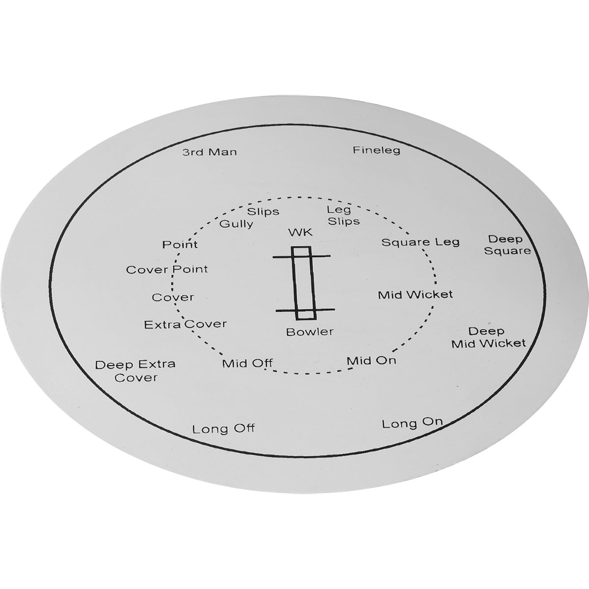 Round white fielding disc with black printed fielding positions, made of durable material, designed for cricket training and strategy.