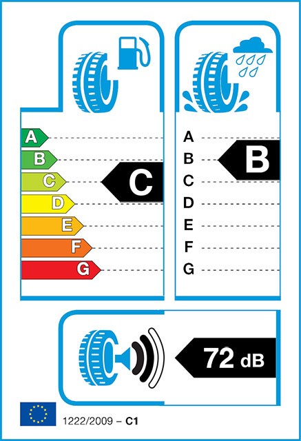 Goodyear Eagle F1 SUV.4X4 Asymmetric 2 tire label with specifications, featuring fuel efficiency rating C, wet grip rating B, and noise level of 72 dB, illustrated with tire icons.