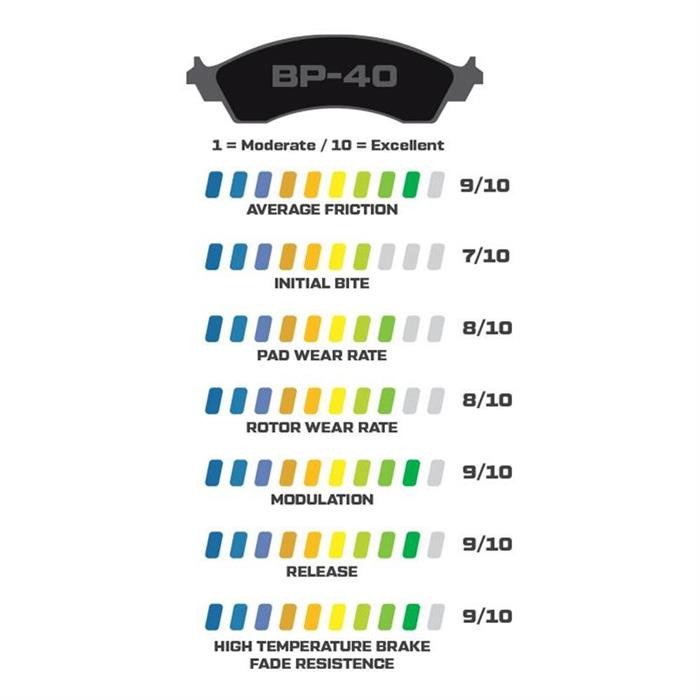 Wilwood BP-40 Brake Pads To Fit Wilwood Dynapro / Dynalite Single Calipers - image 3