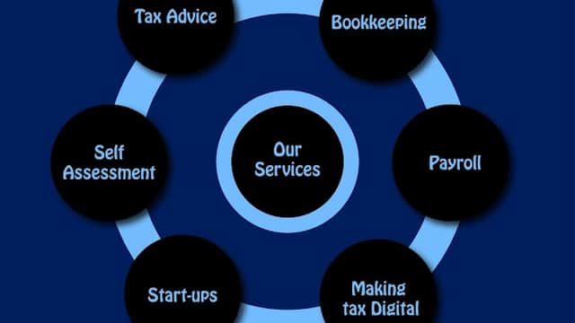 Accountants in Doncaster - Accountants in doncaster