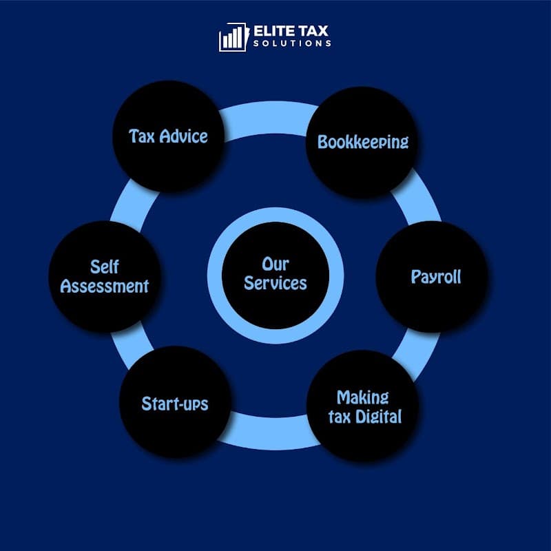 Accountants in Doncaster