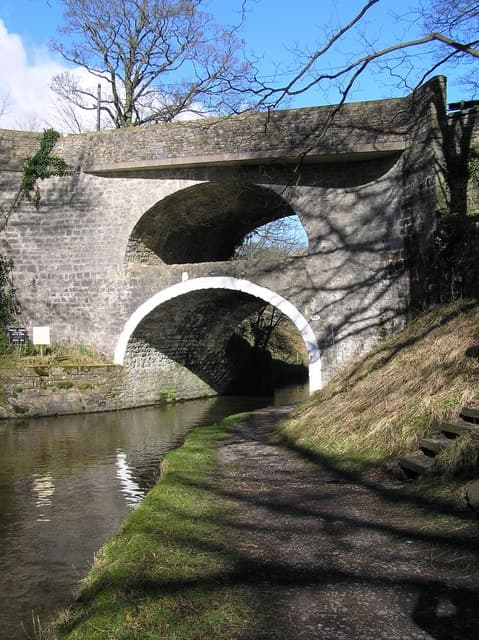East Marton